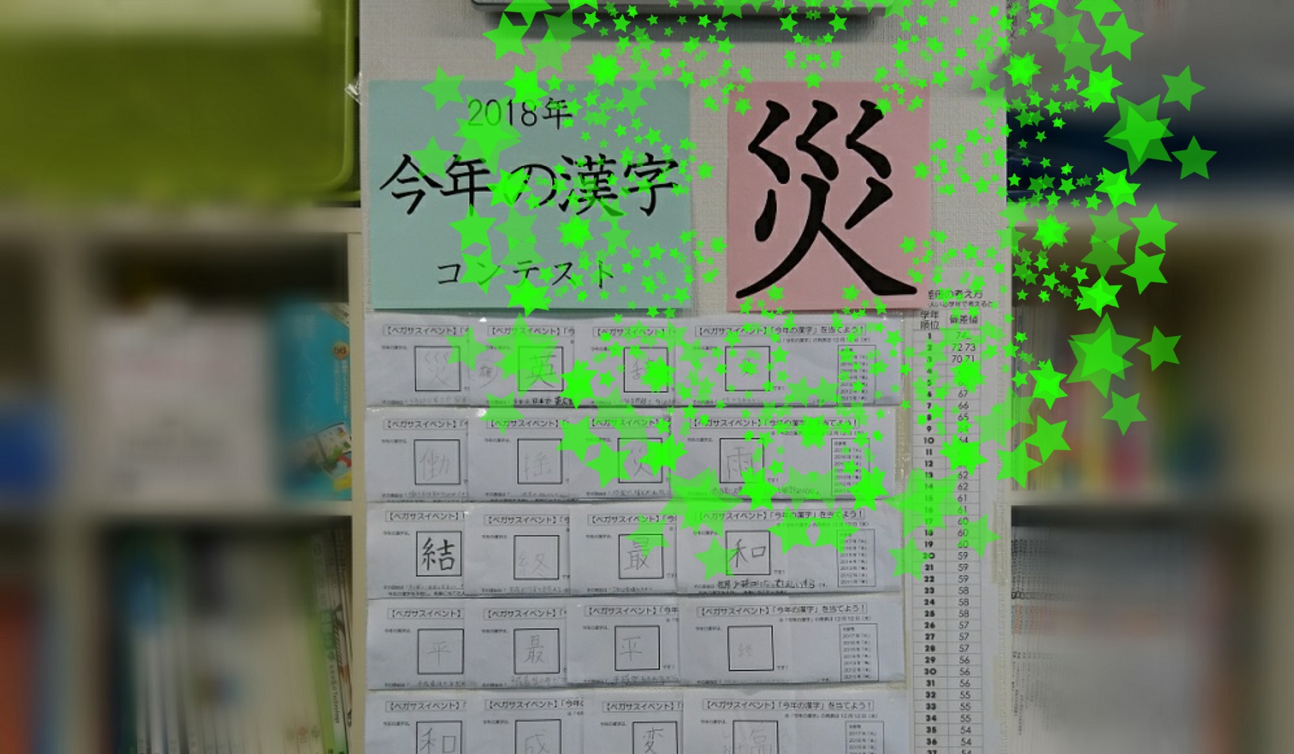 今年の漢字 災 府中で国語力と理系脳の学習塾 学習塾ペガサス 府中夢教室