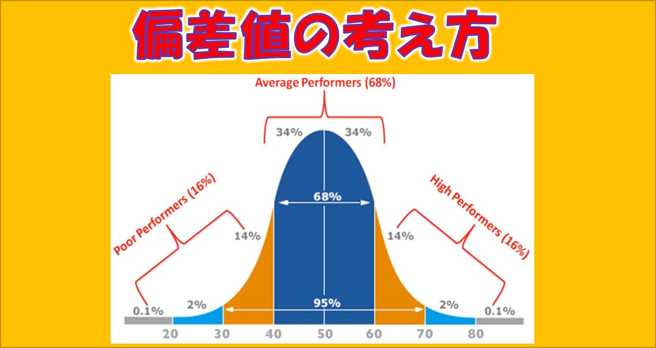 偏差値の考え方 府中で国語力と理系脳の学習塾 学習塾ペガサス 府中夢教室